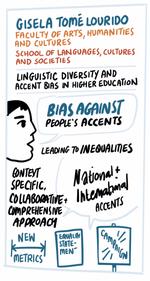 Linguistic diversity and accent bias in Higher Education and beyond.