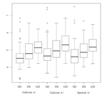 The role of early experience and continued language use in bilingual speech production: A study of Galician and Spanish mid vowels by Galician-Spanish bilinguals