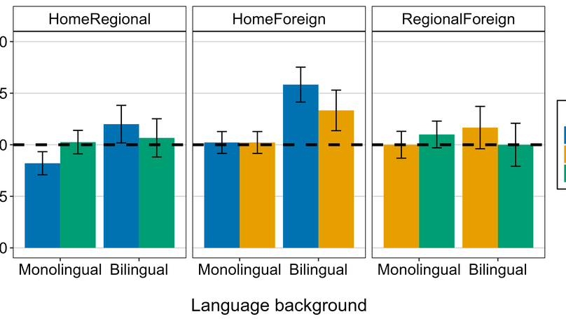 Sociophonetics and multilingualism